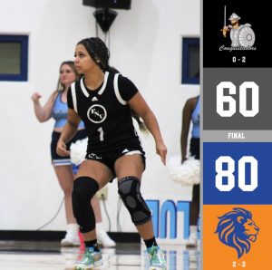 Lions protect their den, defeat FNU 80-60 graphic.