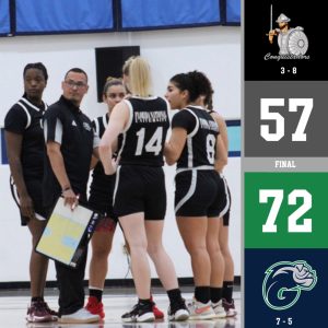 Gyrenes handle Conquistadors 72-57 graphic.