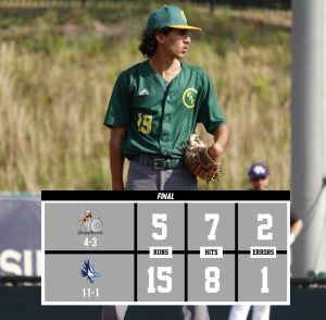 Keiser earns 15-5 win over FNU in seven innings graphic.